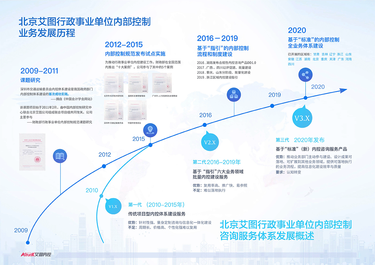 艾图内控（2022年版）印刷版20220221-4.png